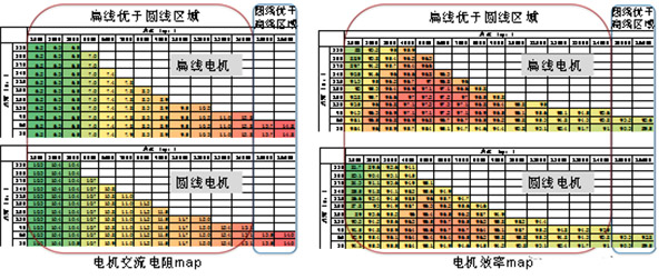 扁线泰富西玛电机的特点、优点及技术性能提高 扁线泰富西玛电机的特点、优点及技术性能提高